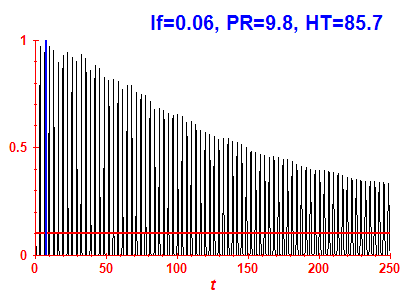 Survival probability